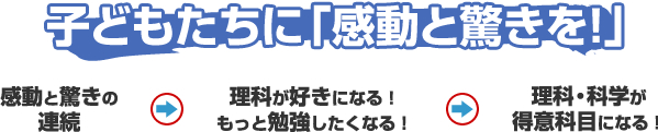 ヒューマンキッズサイエンス 理科実験教室