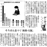 都道府県別そろばん受講生数